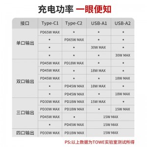 TOWE同为大功率USB-C快充桌面PDU插座USB-C与USB双接口快速充电插座支持给手机，IPAD等电子设备快充摔不烂高强度铝合金阳极氧化外壳插座 APZ-1014UC/APZ-1015UC